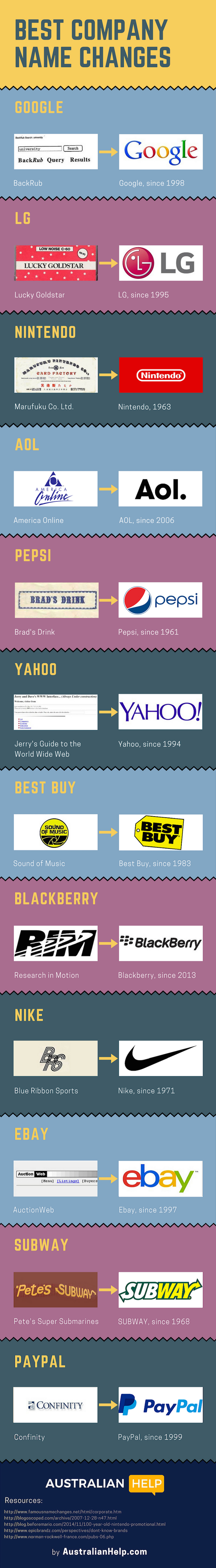 Best Company Name Changes