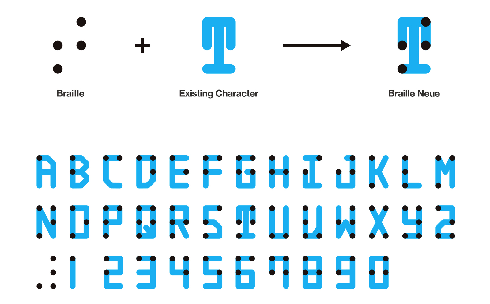 Ce designer a créé une police qui combine braille et écriture traditionnelle